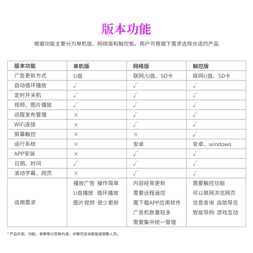 透明柜广告机-详情页10-版本功能.jpg