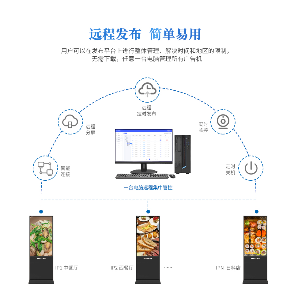 立式广告机-详情页8-远程控制.jpg