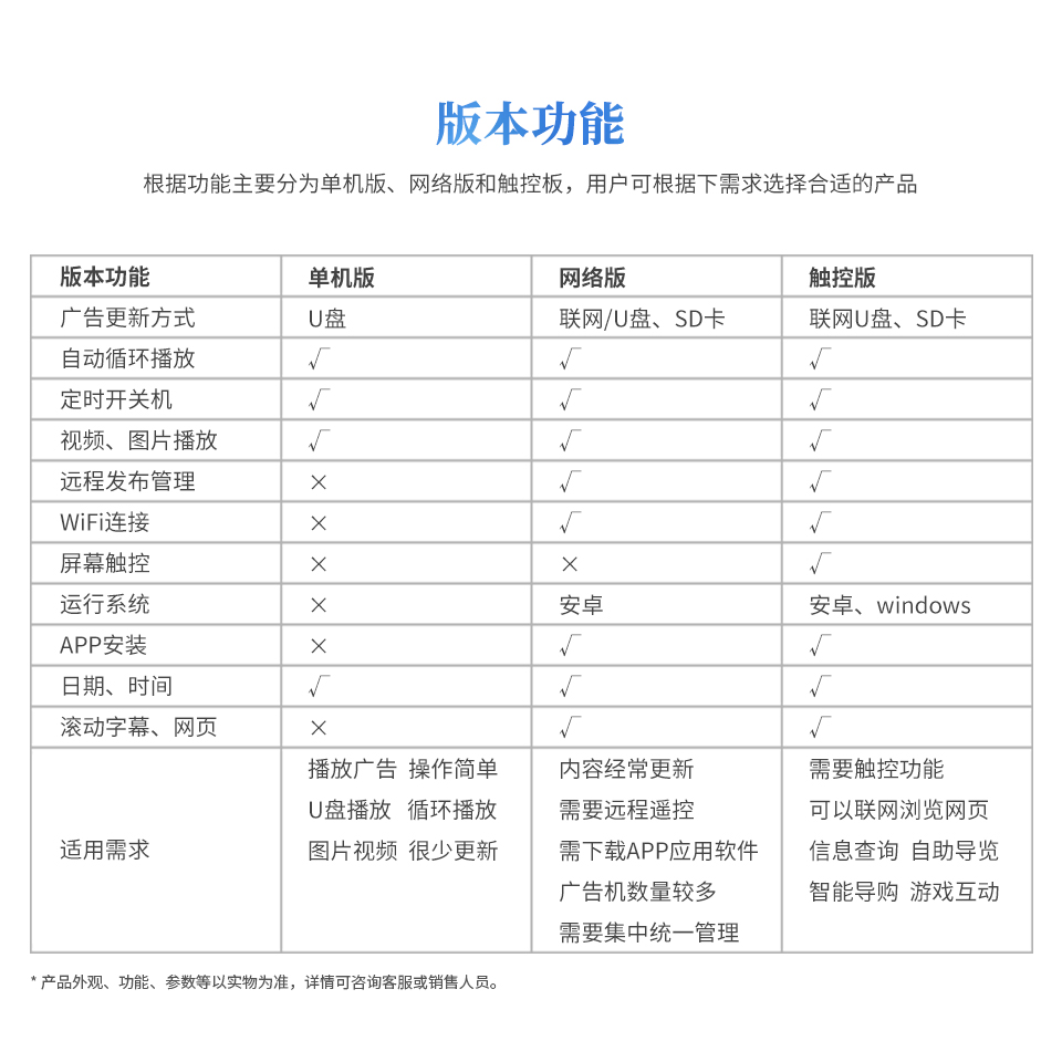 立式广告机-详情页11-版本功能.jpg